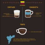 ¿Qué país de Latinoamerica tiene el mejor café?