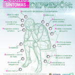 ¿Cuáles son los primeros síntomas de la depresión?