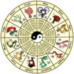 ¿Cómo saber cuál es mi signo en el horóscopo chino?
