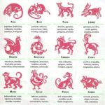 ¿Qué animal es el signo Virgo en el horóscopo chino?